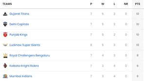 IPL 2025: RR vs LSG मैच के बाद पॉइंट्स टेबल, टॉप 5 बल्लेबाज और गेंदबाज