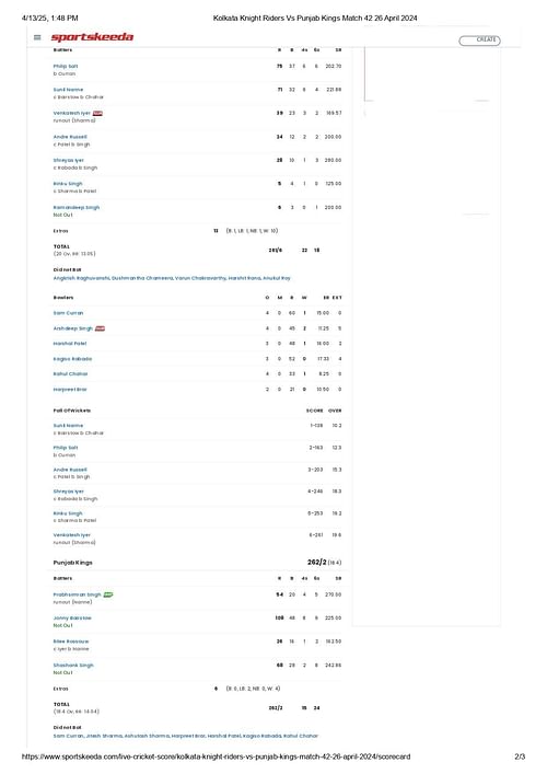 KKR vs PBKS IPL 2024 scorecard
