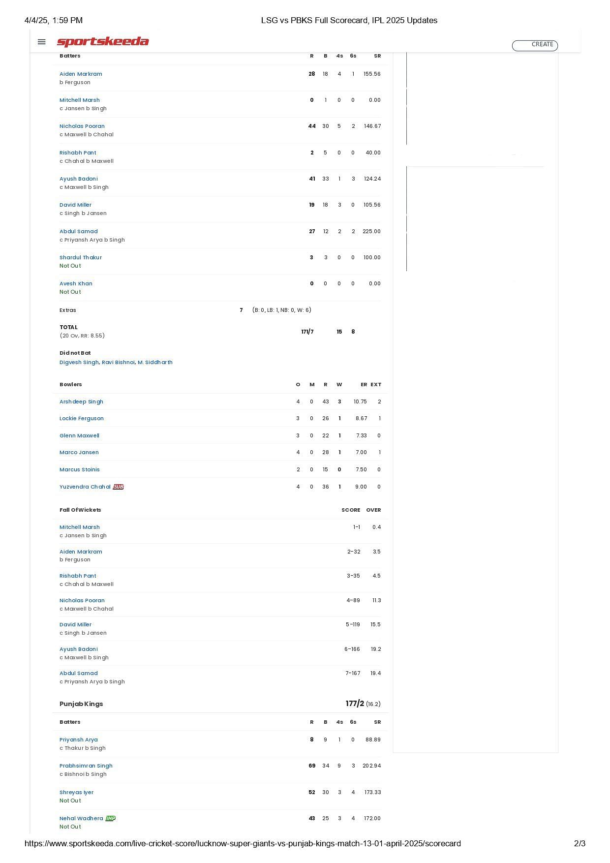 PBKS vs LSG 2025 scorecard.