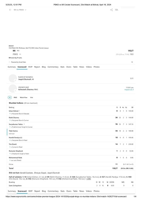 PBKS vs MI IPL 2024 scorecard.