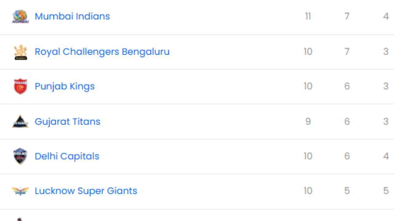 IPL 2025, RR vs MI, IPL 2025 Points Table, IPL 2025 Orange Cap, IPL 2025 Purple Cap