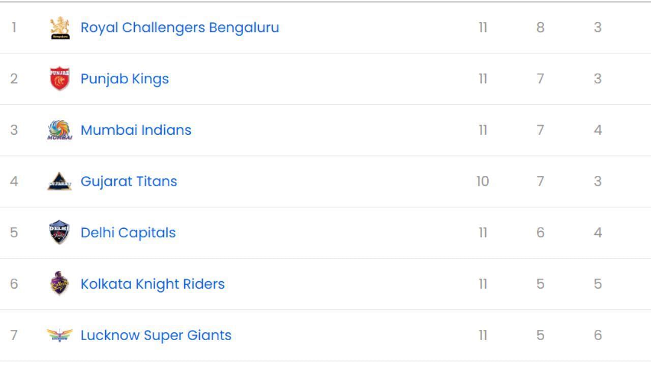 IPL 2025, SRH vs DC, IPL 2025 Points Table