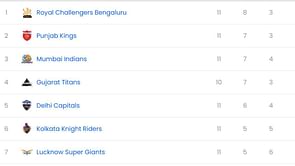 IPL 2025: SRH vs DC मैच के बाद पॉइंट्स टेबल, टॉप 5 बल्लेबाज और गेंदबाज