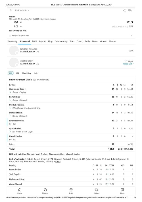 RCB vs LSG IPL 2024 scorecard. [Credits: ESPNcricinfo]