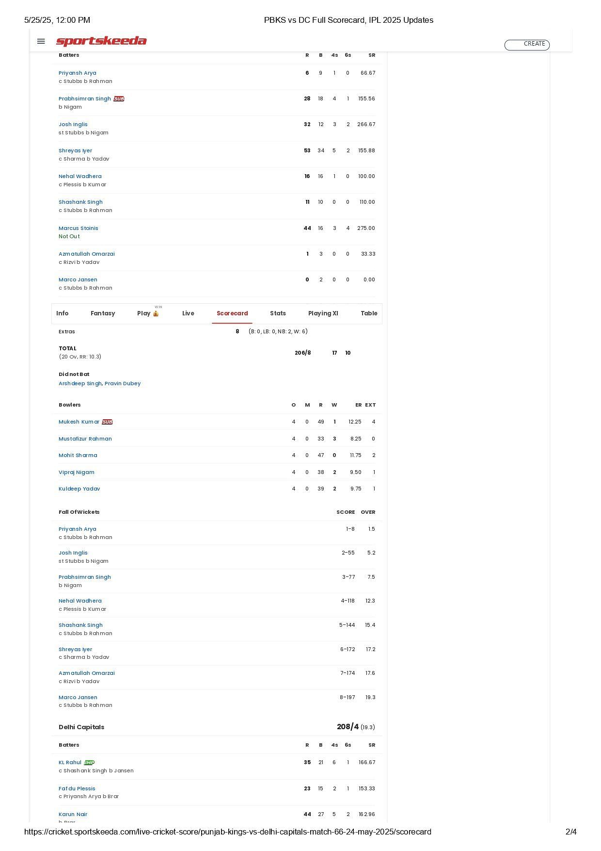 PBKS vs DC 2025 scorecard.