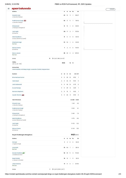 PBKS vs RCB IPL 2025 scorecard.