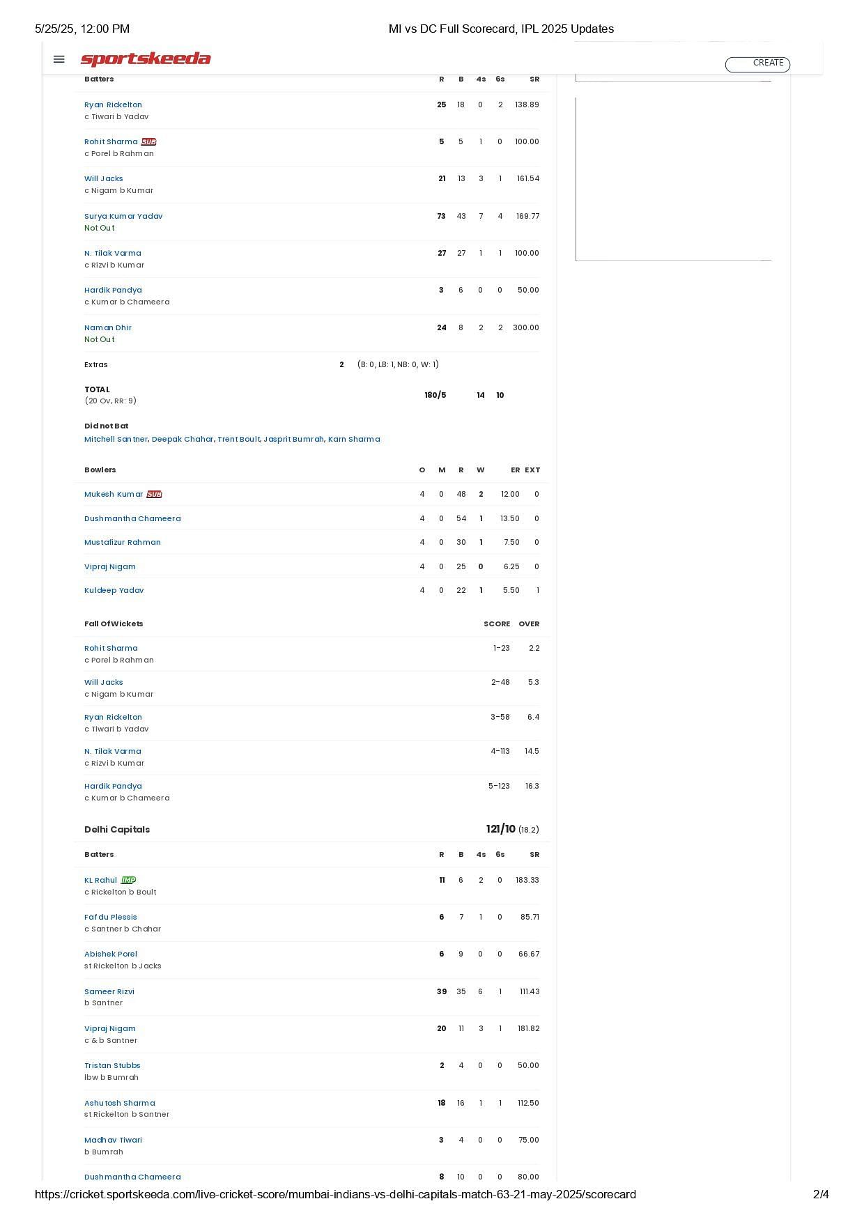 MI vs DC 2025 scorecard.