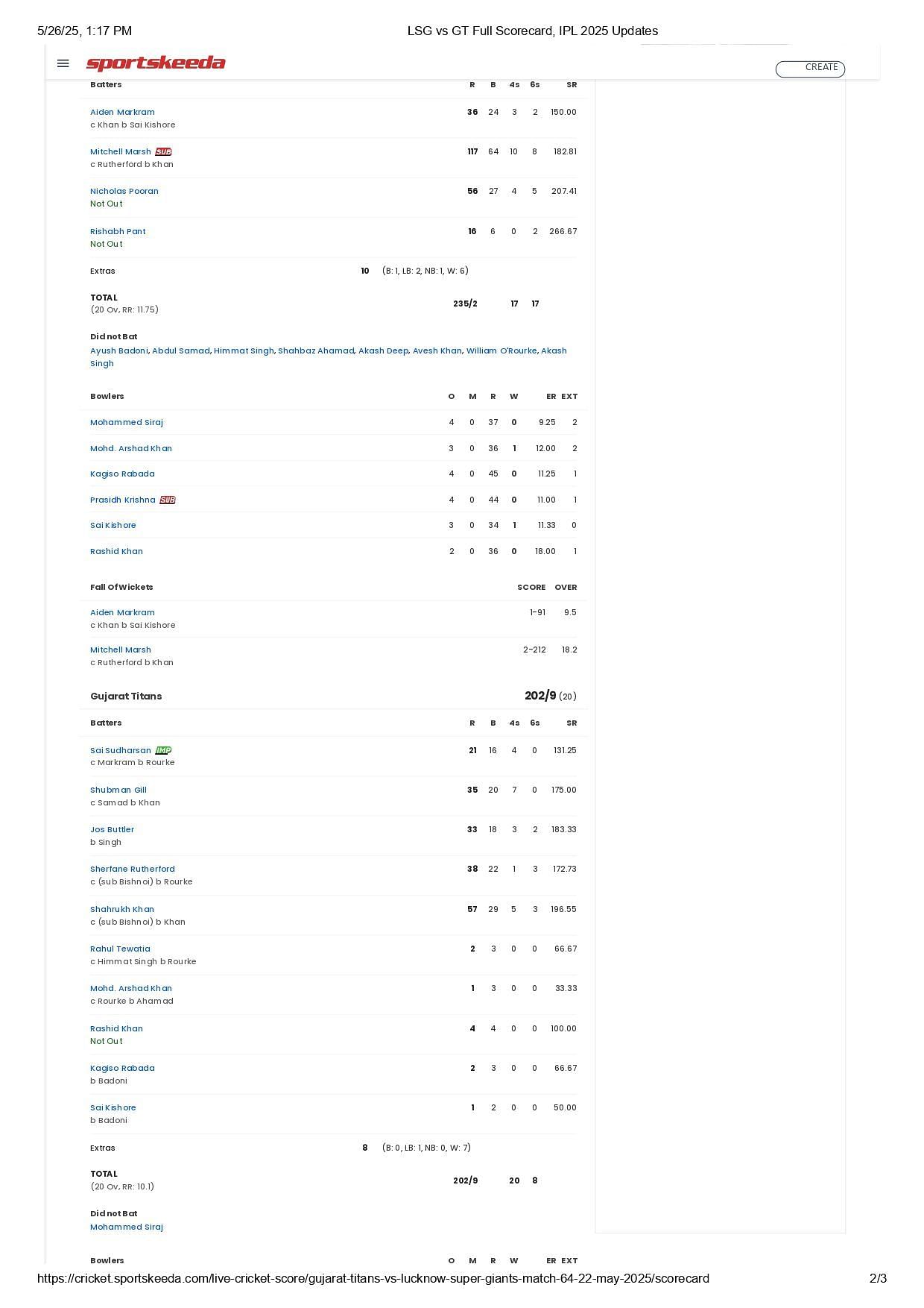 LSG vs GT 2025 scorecard.