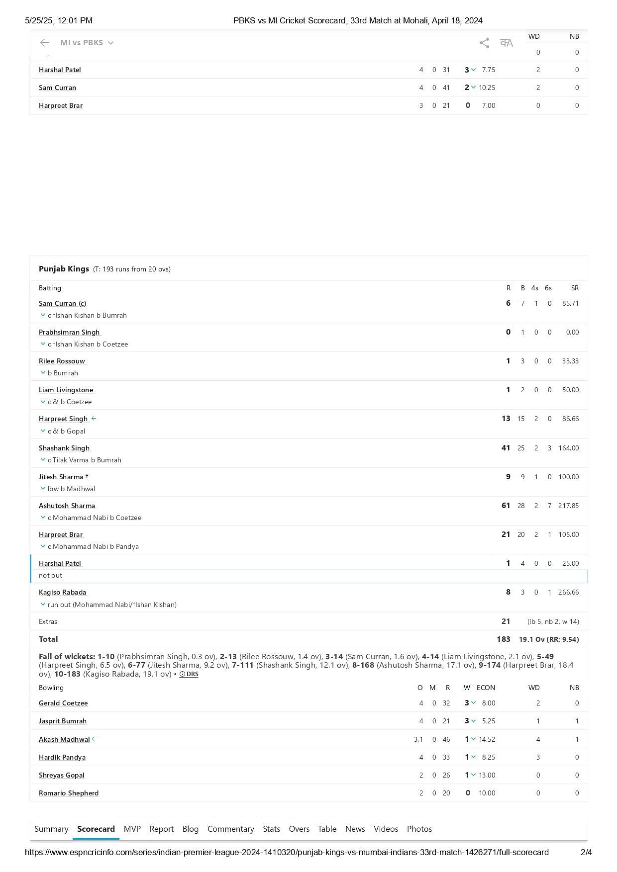 PBKS vs MI IPL 2024 scorecard.