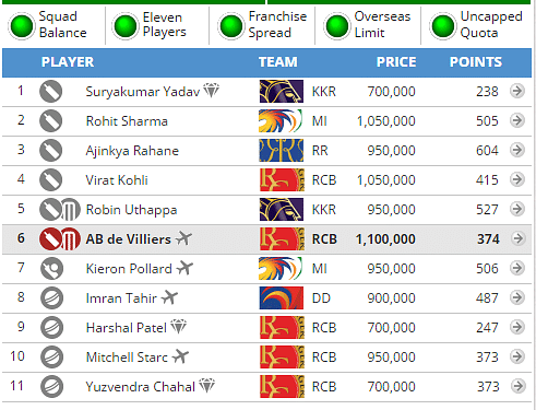Guruâs team for RCB vs KKR matchÂ