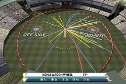 Inventions that changed cricket on TV