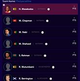 ICC WC T20 2016 Fantasy Guru Tips: Uncharted 'associate' waters